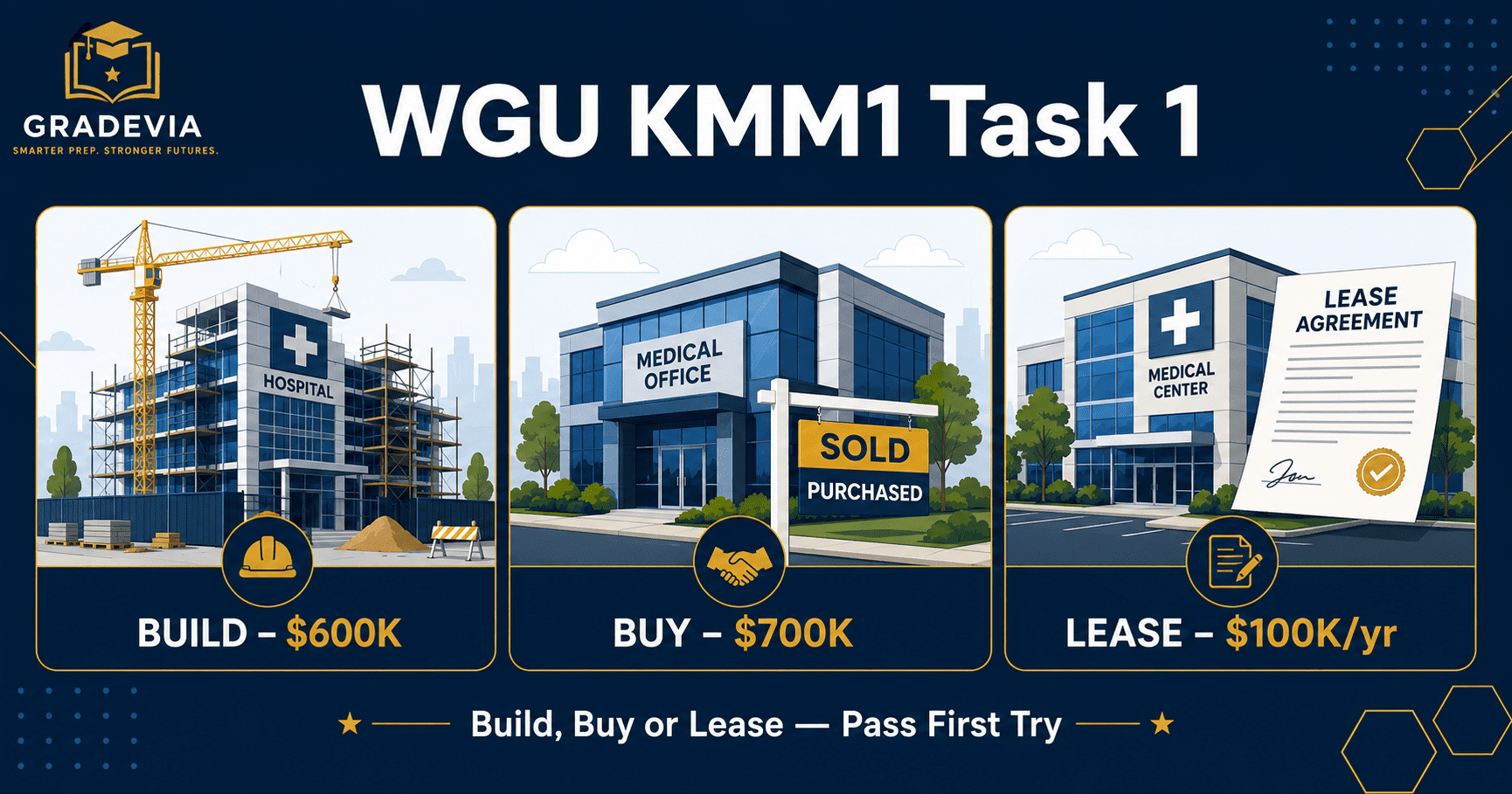 WGU KMM1 Task 1: Build, Buy or Lease — Pass First Try