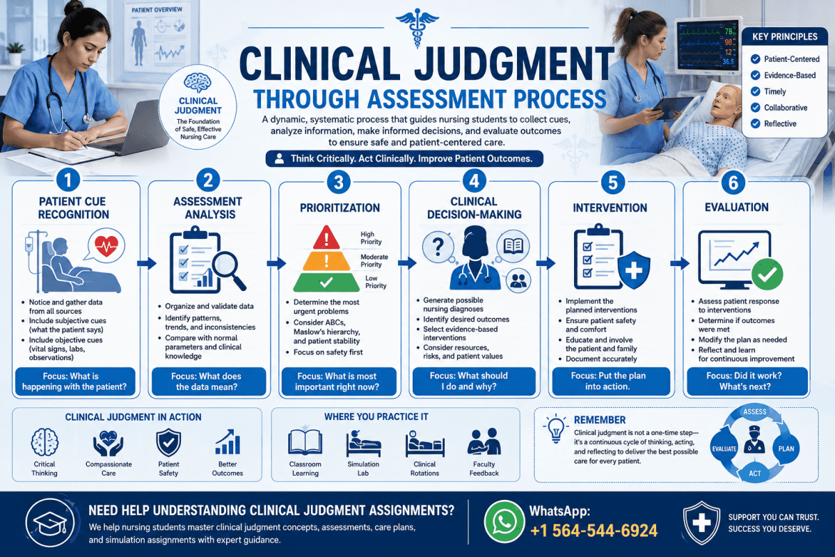XH3002 Clinical Judgment Through Assessment