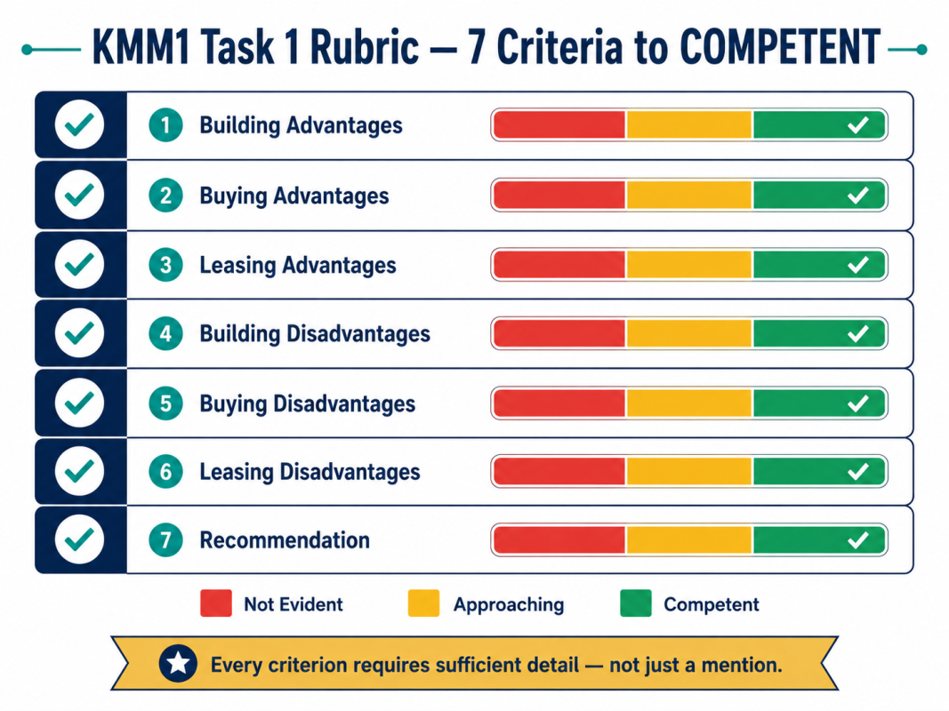 WGU KMM1 Task 1: Build, Buy or Lease — Pass First Try