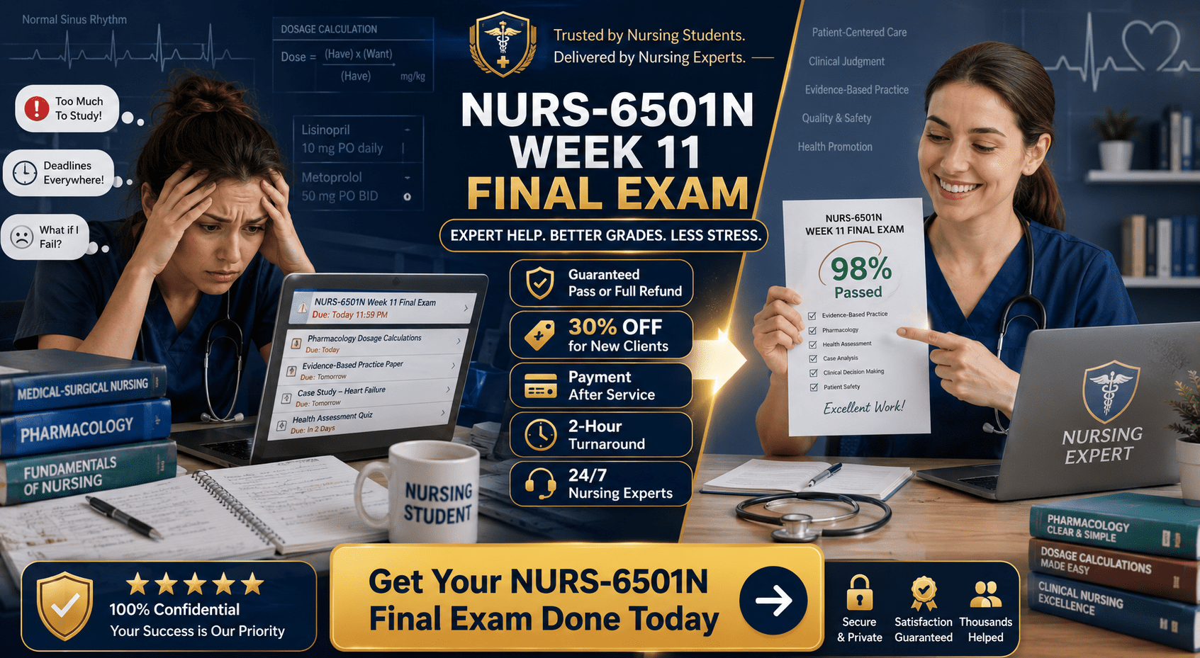 NURS-6501N Final Exam