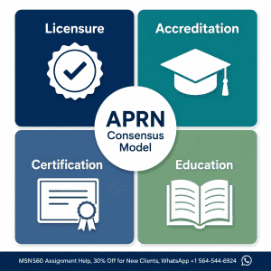 MSN560 Transitions in Practice: The Role of the Advanced Practice Nurse | Complete Expert Guide
