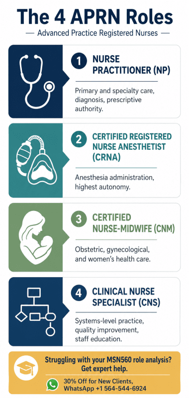 The 4 APRN roles explained