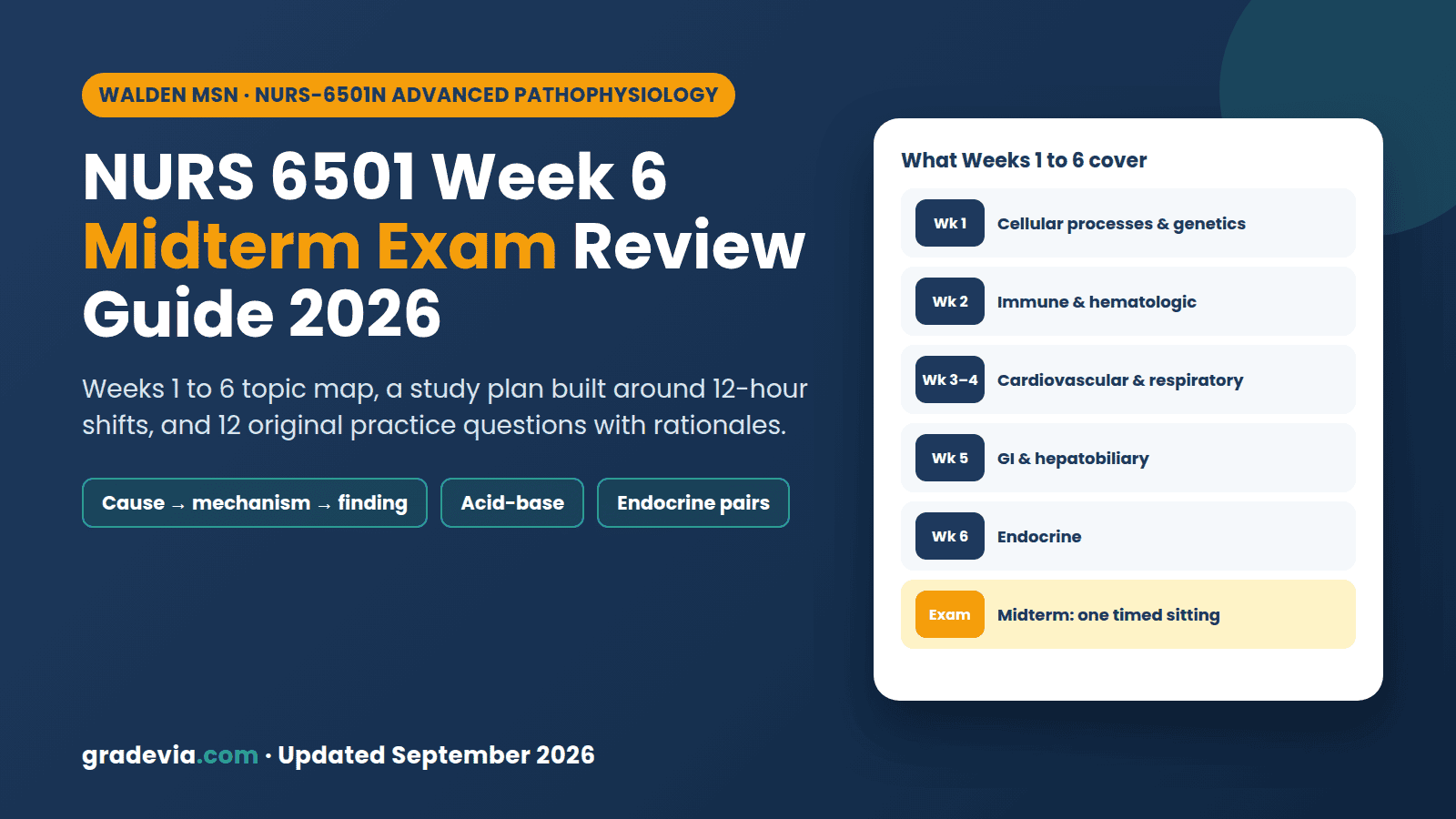 NURS 6501 Week 6 Midterm Exam: 2026 Review Guide for Working Walden MSN Nurses