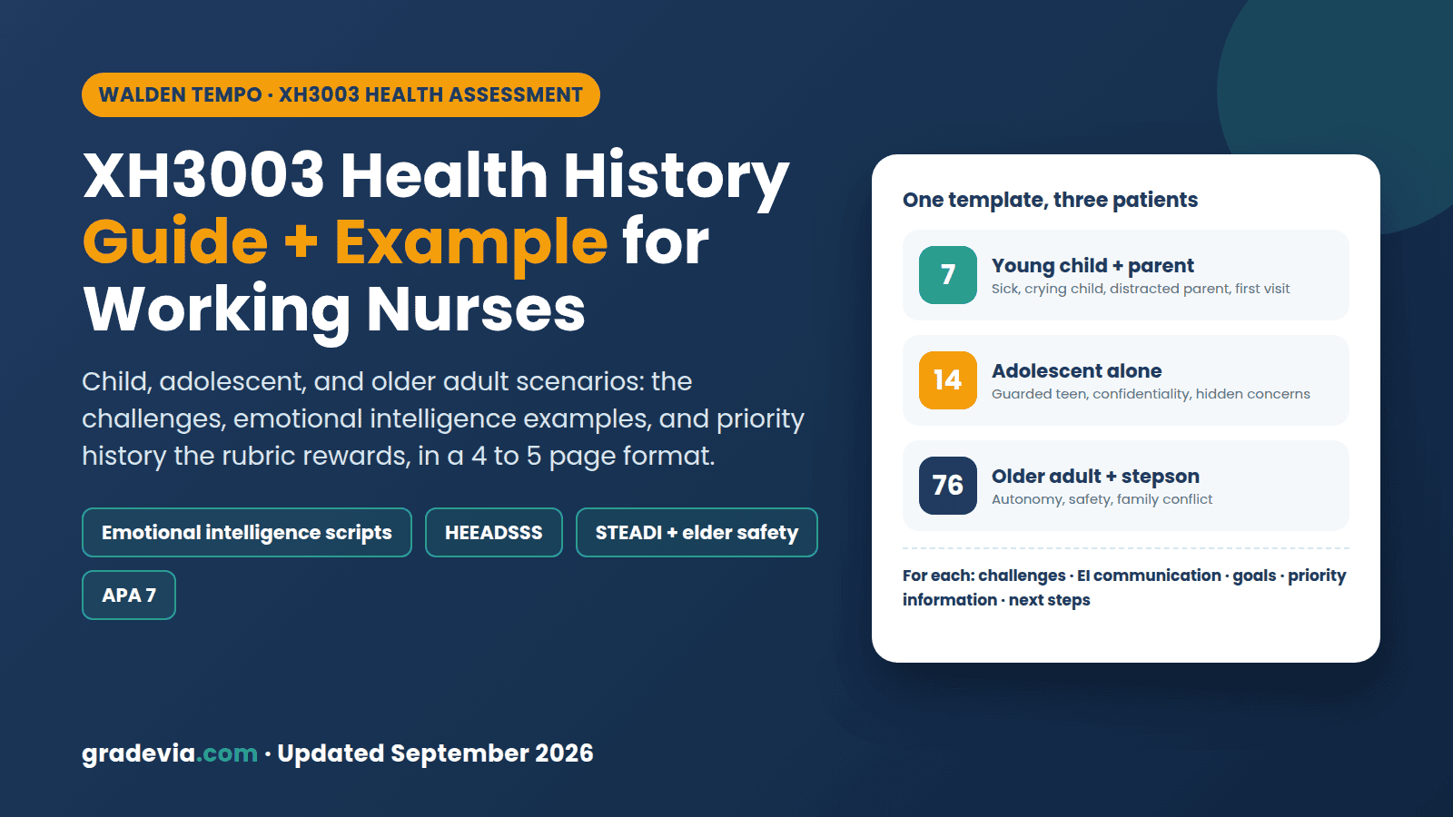 XH3003 Health History Across the Lifespan: Guide and Example for Working Walden Nurses