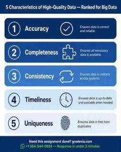 Five Characteristics of High-Quality Data