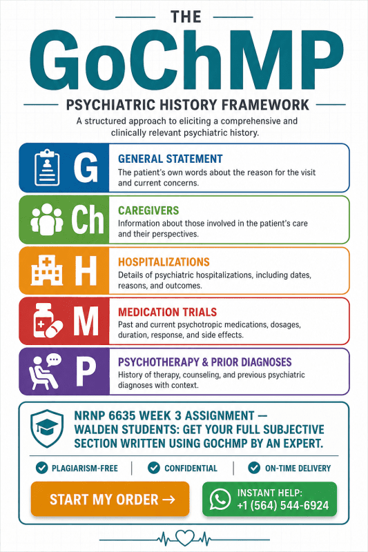 Comprehensive Psychiatric Evaluation for Mood Disorders: NRNP 6635 Week 3 Assignment Guide