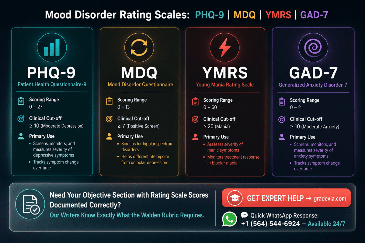 Comprehensive Psychiatric Evaluation for Mood Disorders: NRNP 6635 Week 3 Assignment Guide