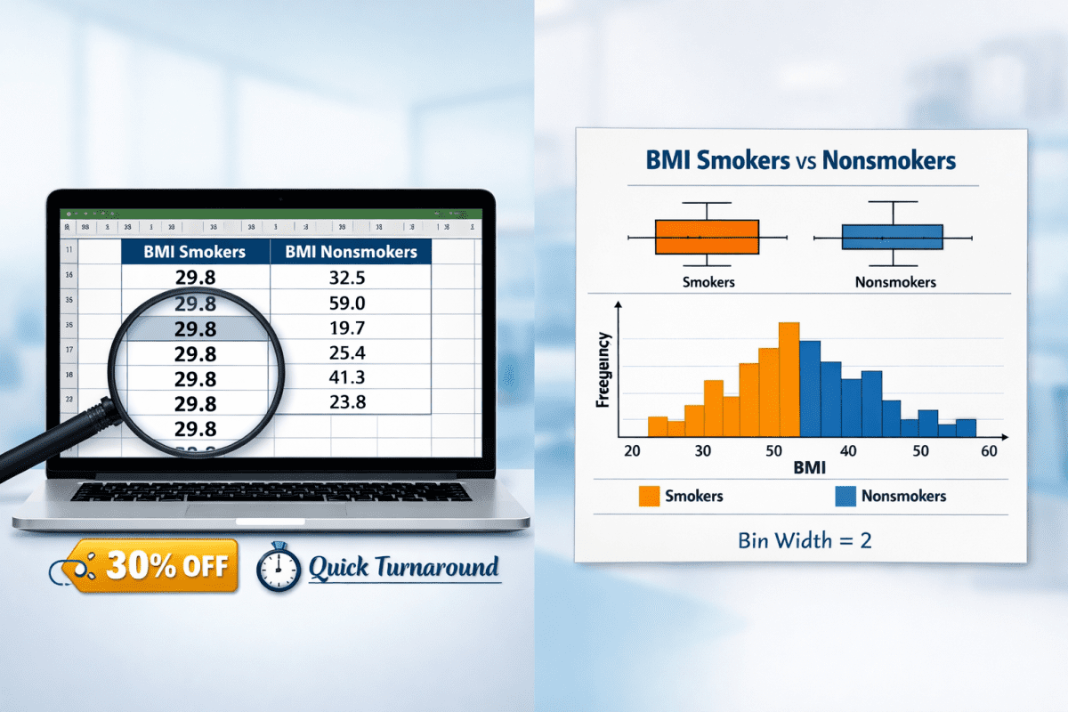 Featured guide for BMI by smoking status assignment showing Excel spreadsheet with smoker and non-smoker BMI data columns plus box plot and histogram charts for descriptive statistics comparison.