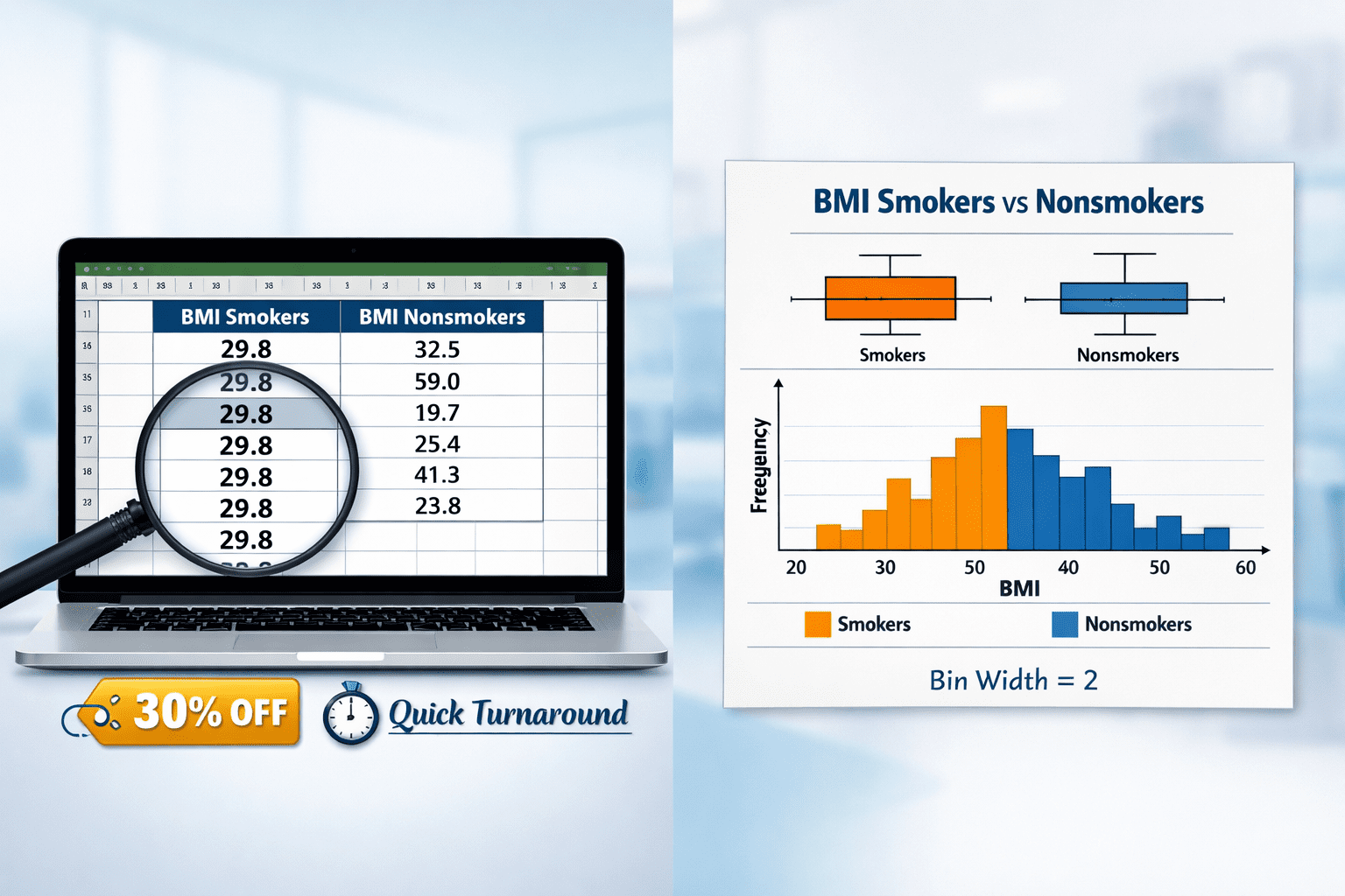 Featured guide for BMI by smoking status assignment showing Excel spreadsheet with smoker and non-smoker BMI data columns plus box plot and histogram charts for descriptive statistics comparison.