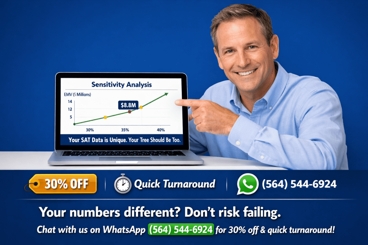 Get 30 percent off professional help with your C207 Task 2 assignment including decision tree analysis and sensitivity testing. Quick turnaround available via WhatsApp at 564-544-6924.