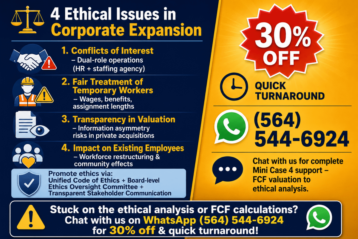 Four ethical issues in corporate expansion for FIN 650 Mini Case 4 including conflicts of interest in dual-role operations, fair treatment of temporary workers, transparency in valuation of private acquisitions, and impact on existing employees. Get 30 percent off expert help via WhatsApp at 564-544-6924.
