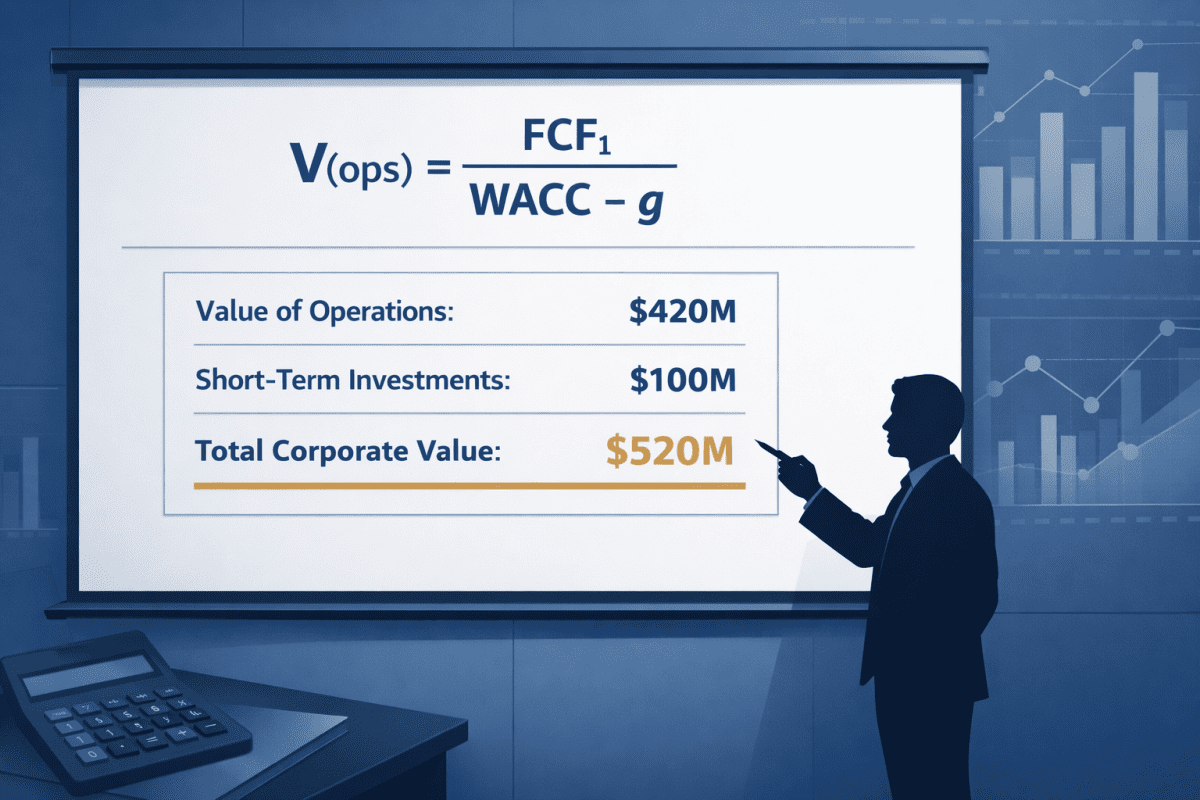 Featured guide for FIN 650 Mini Case 4 stock valuation showing the constant-growth free cash flow valuation model formula V(ops) equals FCF1 divided by WACC minus g with example values 420 million dollars value of operations.