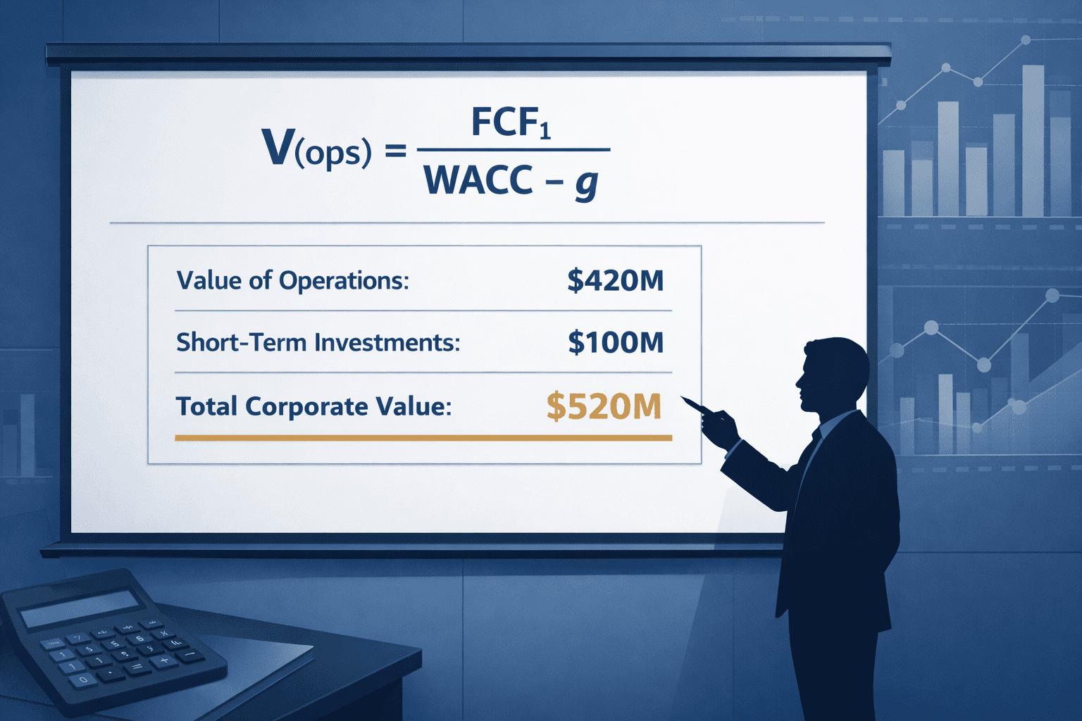 Featured guide for FIN 650 Mini Case 4 stock valuation showing the constant-growth free cash flow valuation model formula V(ops) equals FCF1 divided by WACC minus g with example values 420 million dollars value of operations.
