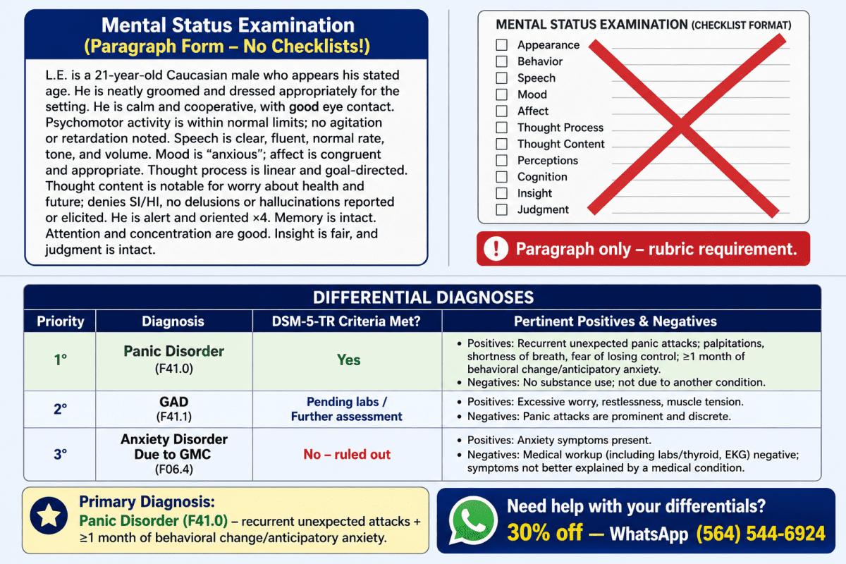 Differential diagnosis table for NRNP PRAC 6635 mood disorders assignment comparing Major Depressive Disorder, Adjustment Disorder, Persistent Depressive Disorder, and Hypothyroidism-induced mood disturbance with DSM-5-TR criteria and clinical rationale for ruling out each.