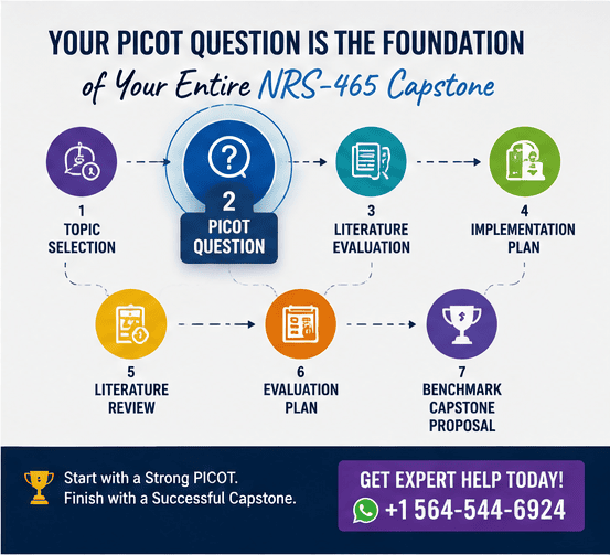 NRS-465 Capstone Change Project: PICOT Question Development