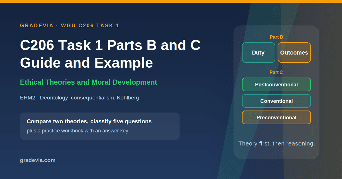 C206 Task 1 Parts B and C: Ethical Theories and Levels of Moral Development (EHM2)