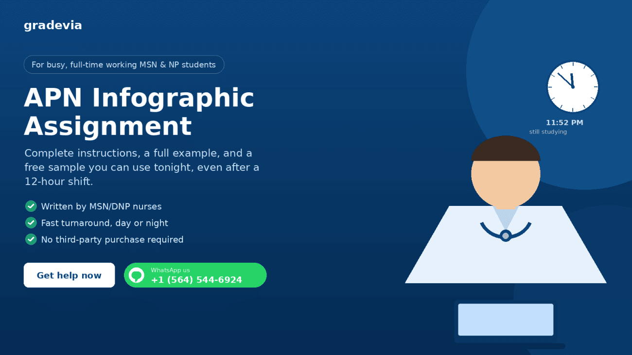APN Infographic Assignment