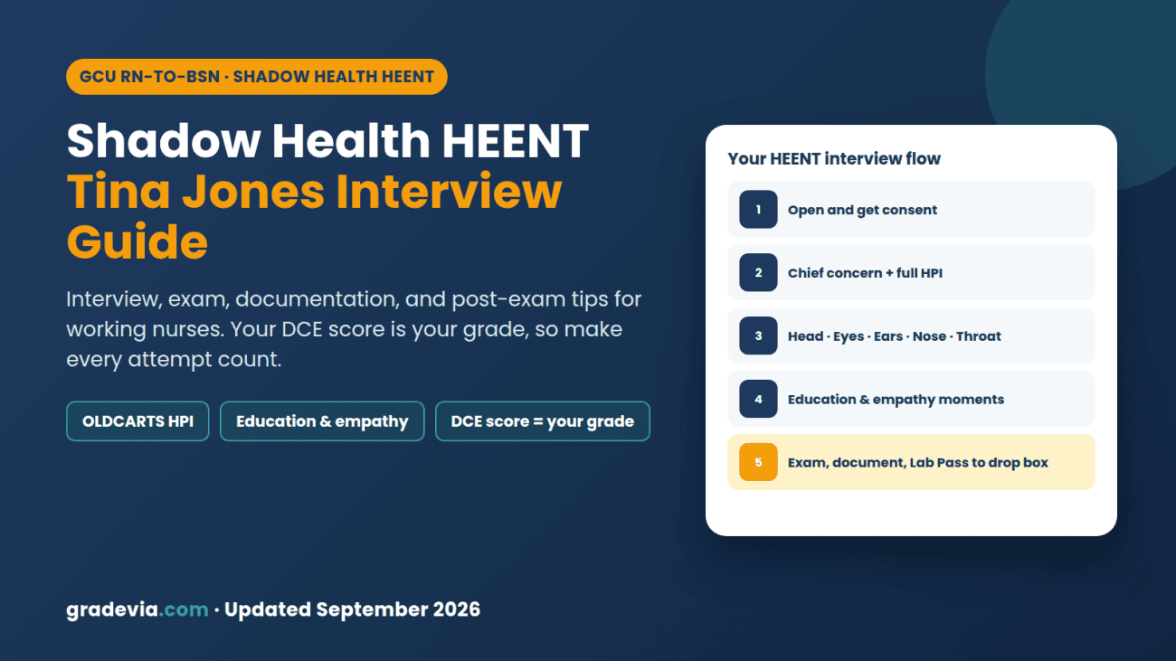 Shadow Health HEENT: Tina Jones Interview Guide, Documentation, and DCE Score Tips