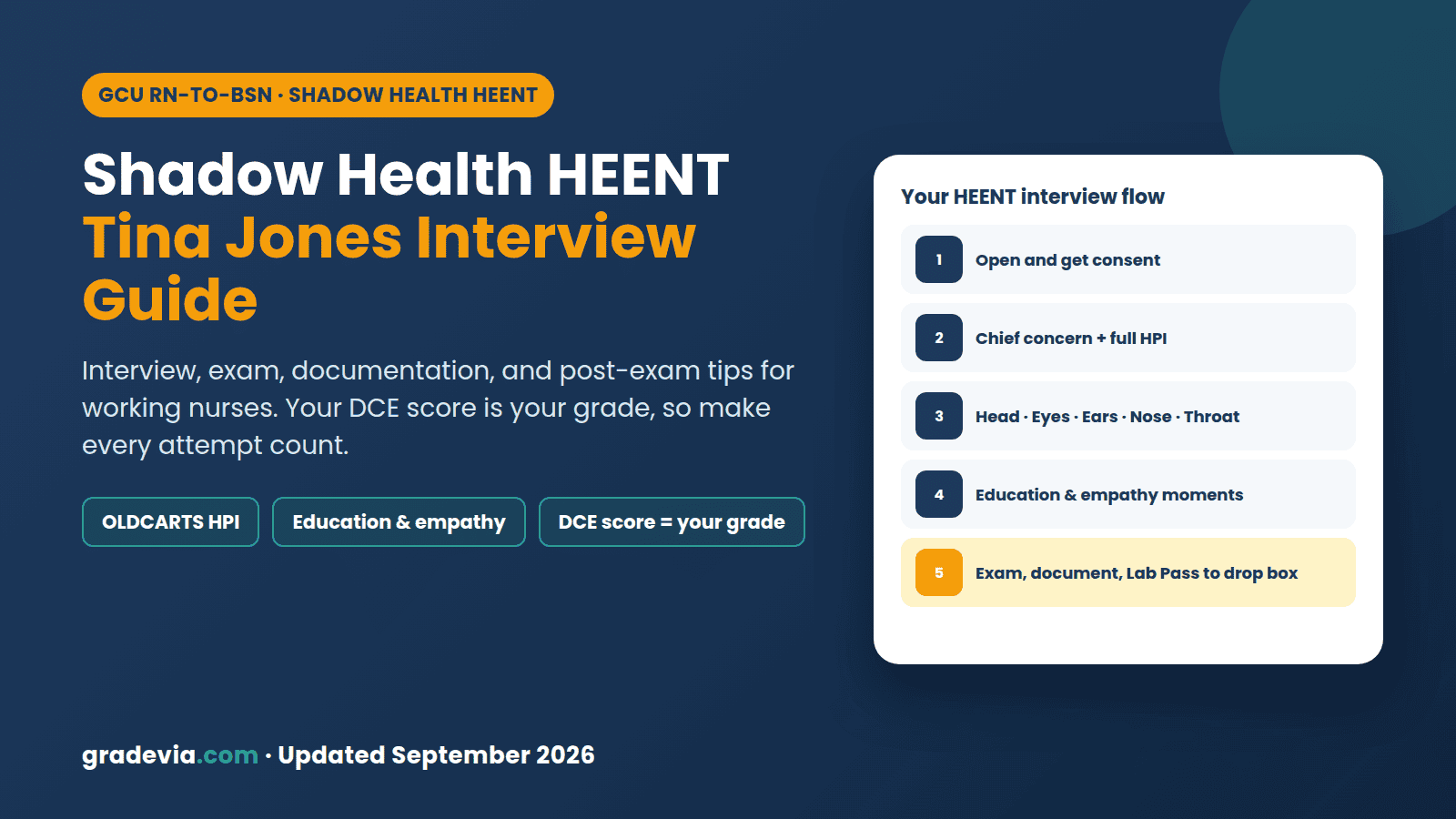 Shadow Health HEENT: Tina Jones Interview Guide, Documentation, and DCE Score Tips